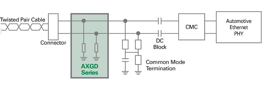 Solutions avancées de protection des circuits pour les véhicules connectés et autonomes